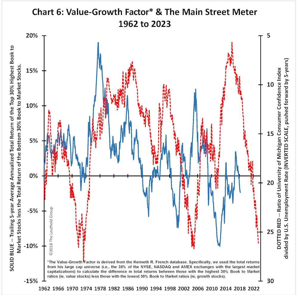 Article Chart
